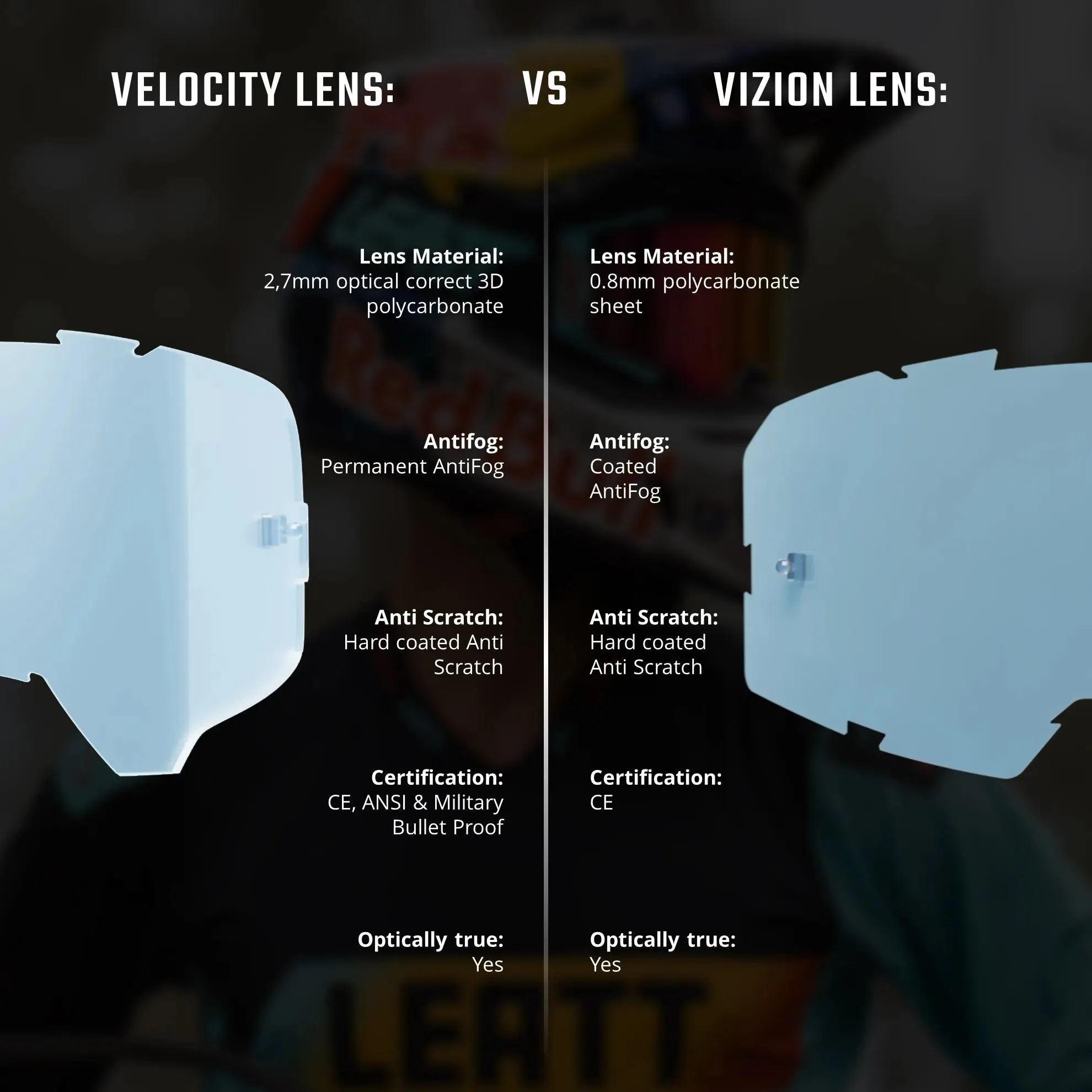 Leatt 3.5 Vizion Goggles V25