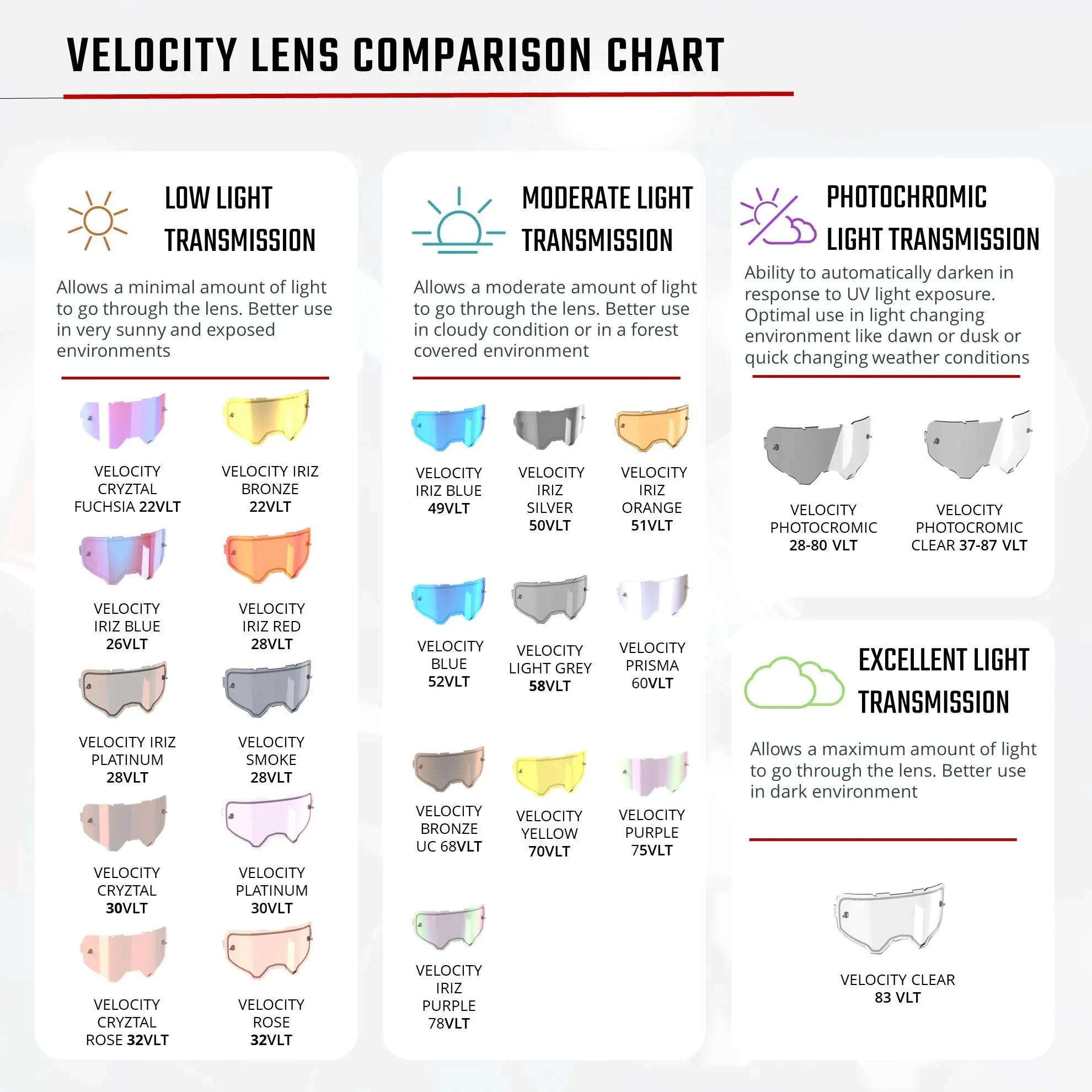 Leatt 6.5 Velocity Roll-Off Goggles V25